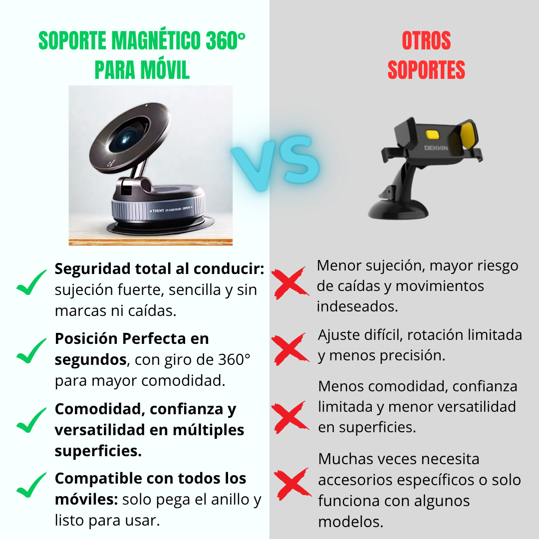 SOPORTE MAGNÉTICO 360° PARA MÓVIL. Succión ultrafuerte. Fijación firme y segura en segundos! Ideal para el coche, hogar y oficina!