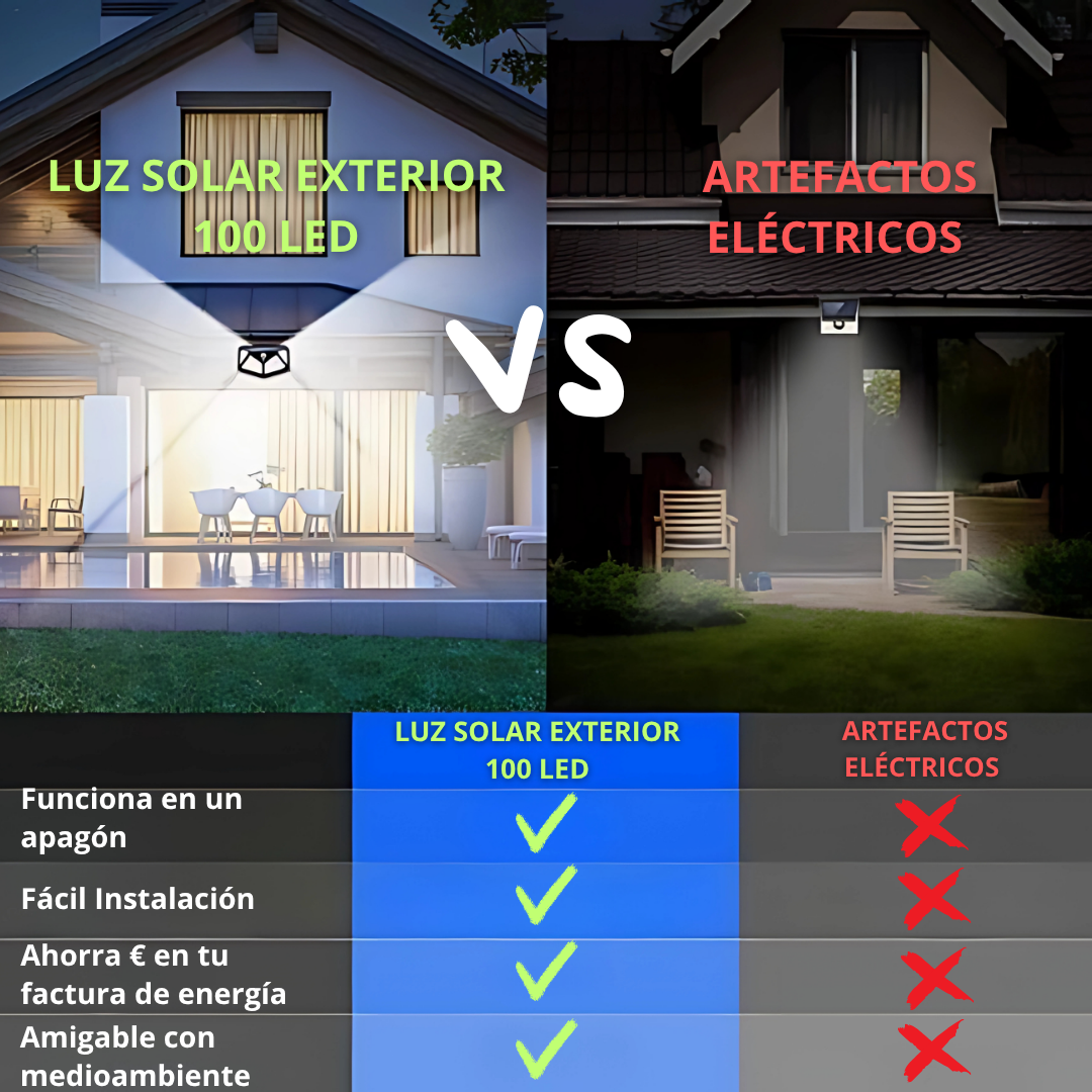 LUZ SOLAR EXTERIOR 100 LED. Iluminación inteligente de 3 modos. Resistente a todos los climas. Dale vida a tu exterior en 5 minutos!