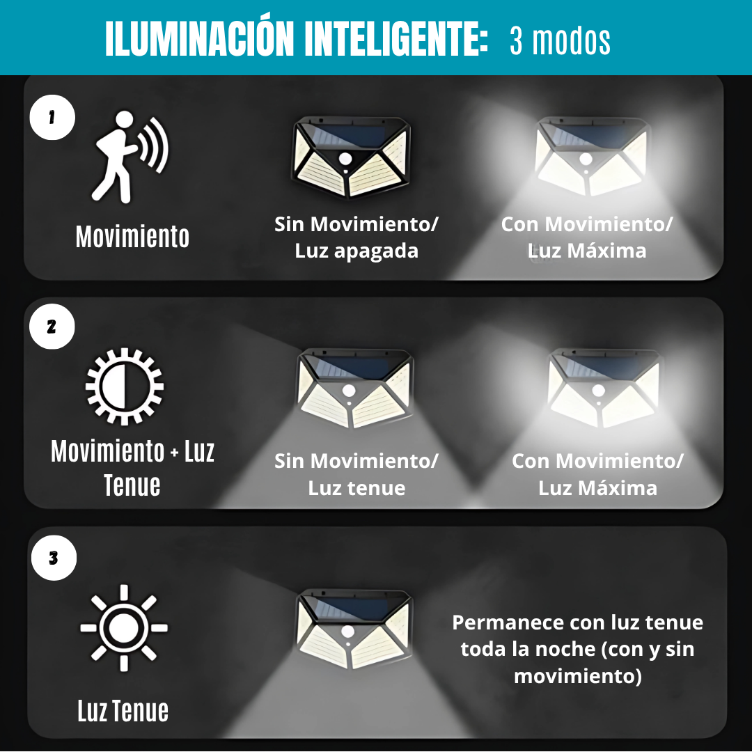LUZ SOLAR EXTERIOR 100 LED. Iluminación inteligente de 3 modos. Resistente a todos los climas. Dale vida a tu exterior en 5 minutos!